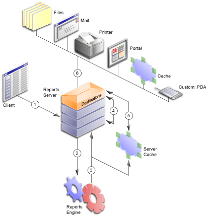 Text description of dest_arch.gif follows.