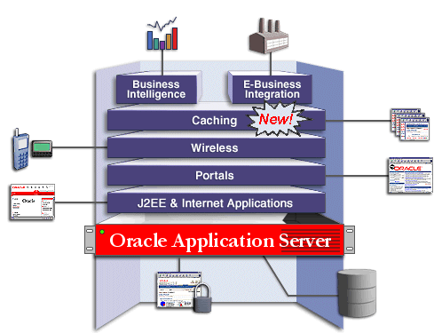 Caching solution area