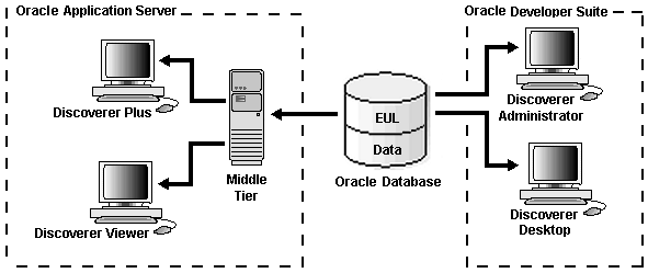 Description of dis_arch_bi.gif follows