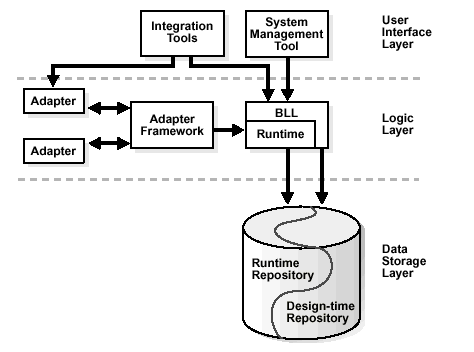 Description of ipusr042.gif follows