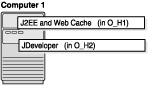 Description of j2ee_standalone.gif follows