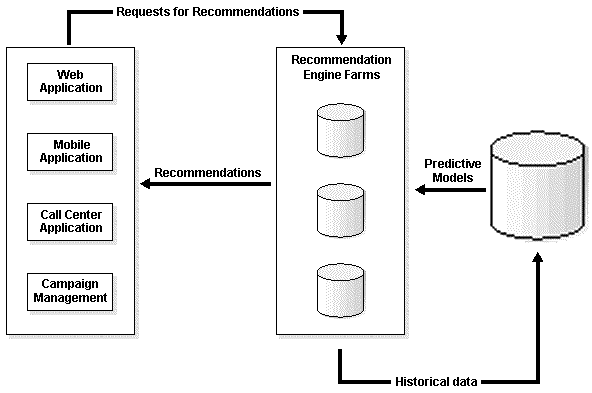 Description of per_arch_bi.gif follows