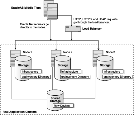 Description of rac.gif follows