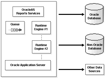 Description of rep_arch_bi.gif follows