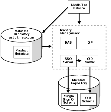 Text description of asadm013.gif follows