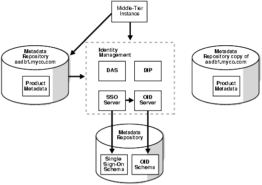 Text description of asadm014.gif follows