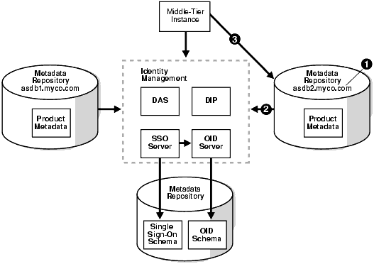 Text description of asadm015.gif follows