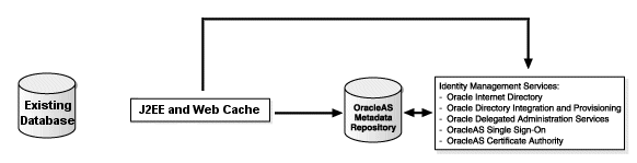 Text description of assoc3.gif follows.