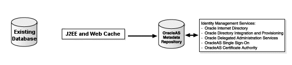 Text description of assoc5.gif follows.