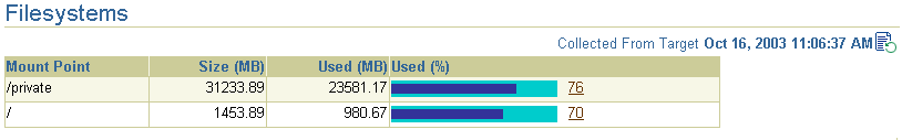 Text description of host_home_page_file_systems.gif follows.