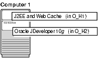 Text description of j2ee_standalone.gif follows