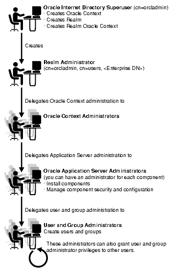 Text description of oidag127.gif follows