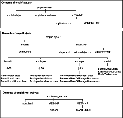 Description of dir.gif follows