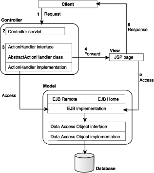 Description of mvc.gif follows