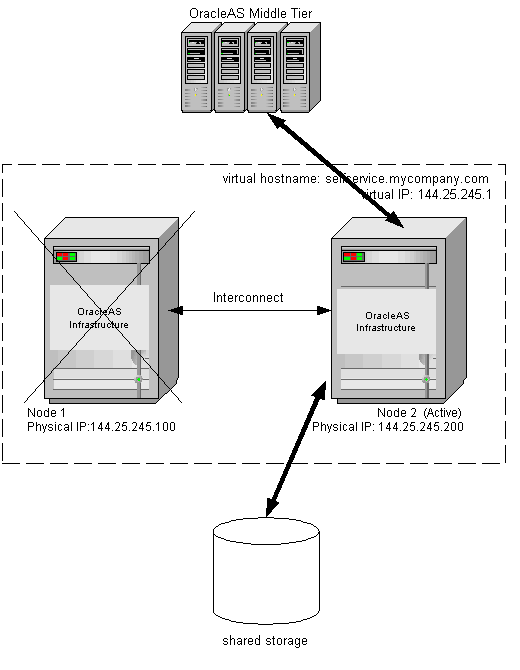 Text description of cfcfail.gif follows.