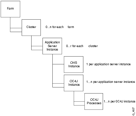 Text description of conftree.gif follows