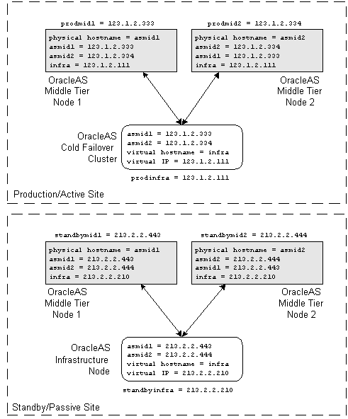 Text description of dr_conf.gif follows.