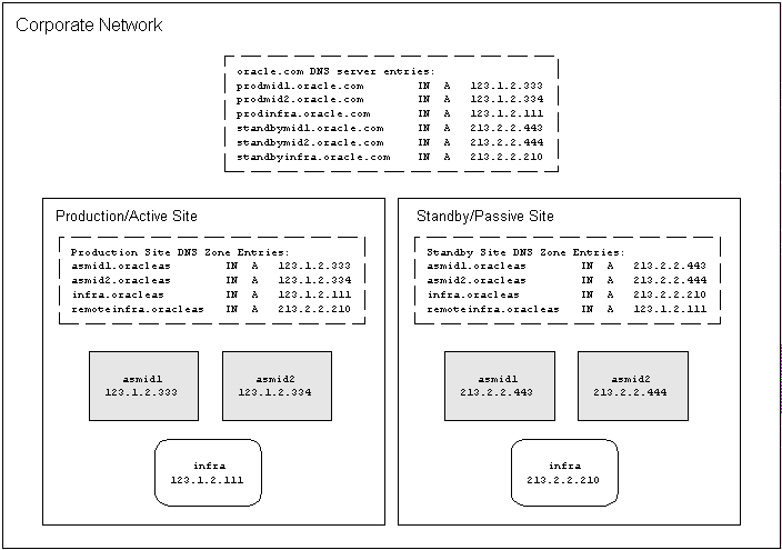 Text description of dr_dns.gif follows.