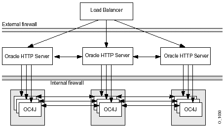 Text description of firewall.gif follows.