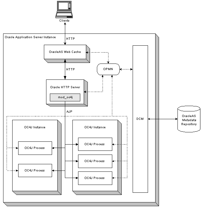 Text description of instance.gif follows.