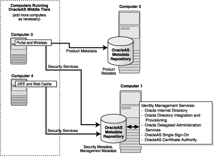 Infrastructure and tiers.