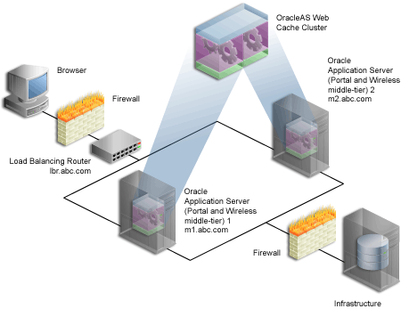 LBR and a firewall.
