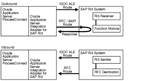 Text description of xipsa001.gif follows