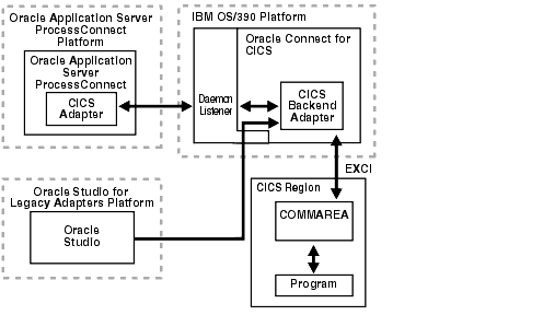 Text description of xipci001.gif follows
