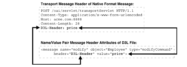 Text description of appx_d3l3.gif follows