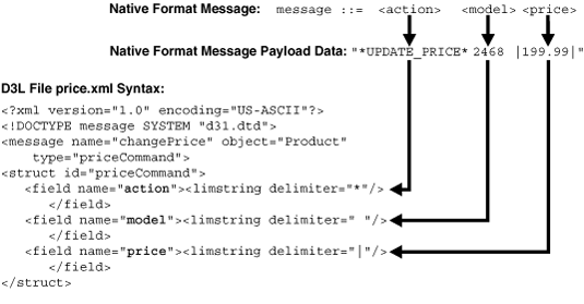 Text description of asiug003.gif follows.