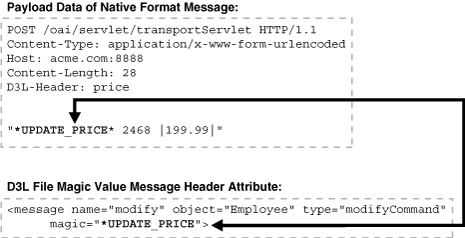 Text description of asiug005.gif follows.