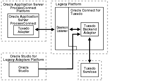Text description of xiptu001.gif follows