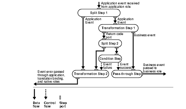 Text description of alerts_errorsa.gif follows