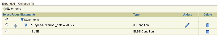 Text description of else_condition.gif follows.