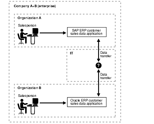 Text description of intro_integr4.gif follows