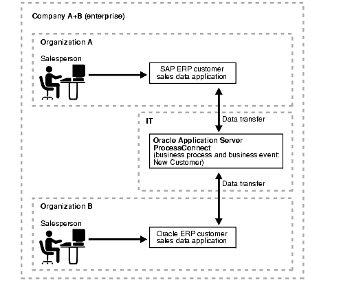 Text description of intro_integr5.gif follows