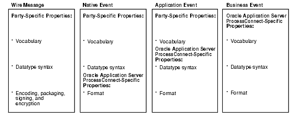 Text description of ip_concepts10.gif follows