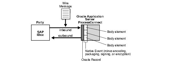 Text description of ip_concepts5.gif follows