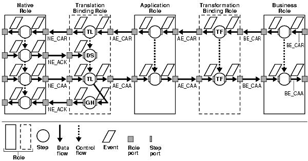Text description of ipusr030.gif follows