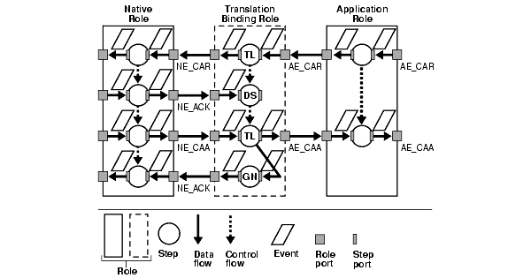 Text description of ipusr031.gif follows