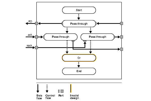 Text description of ipusr073.gif follows
