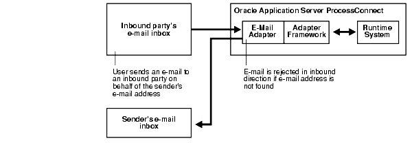 Text description of ipusr077.gif follows
