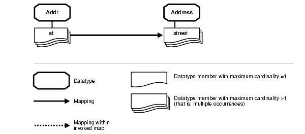 Text description of ipusr080.gif follows