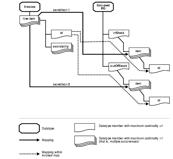 Text description of ipusr082.gif follows