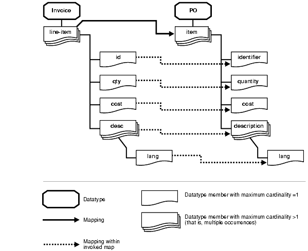 Text description of ipusr083.gif follows
