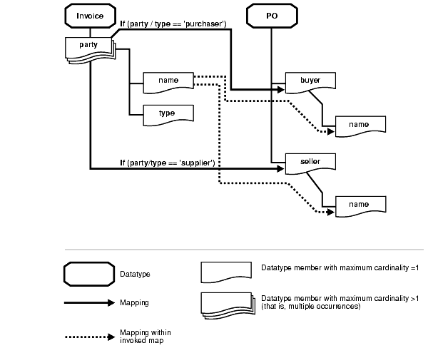 Text description of ipusr084.gif follows