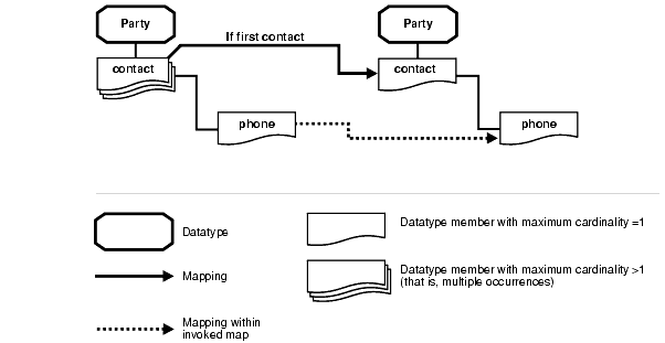 Text description of ipusr085.gif follows
