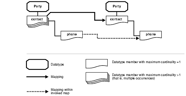 Text description of ipusr086.gif follows