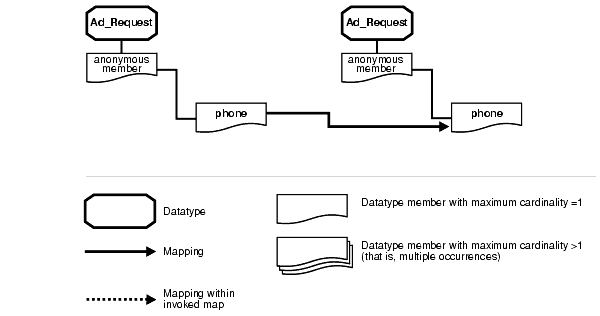 Text description of ipusr089.gif follows