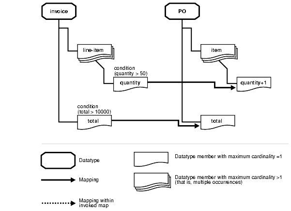 Text description of ipusr091.gif follows